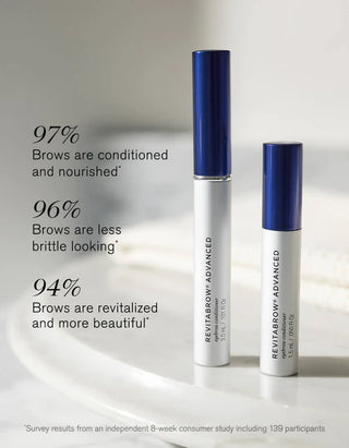 Revitalash Effortless Beauty Collection (Brows and Lashes)